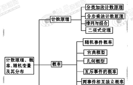 分单元是什么工作原理_上环是什么原理图片