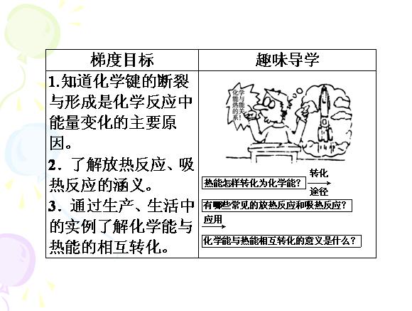 【最新】高一化学化学能与热能 化学能与热能